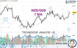 NZD/SGD - 1 Std.