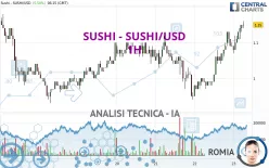 SUSHI - SUSHI/USD - 1H