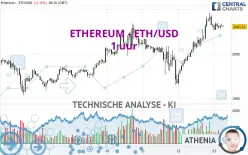 ETHEREUM - ETH/USD - 1 uur