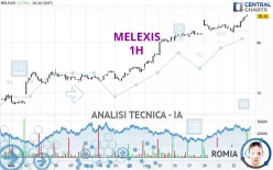 MELEXIS - 1 Std.