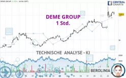 DEME GROUP - 1 Std.