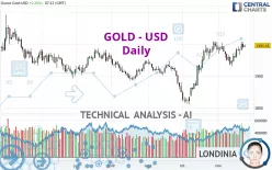 GOLD - USD - Daily