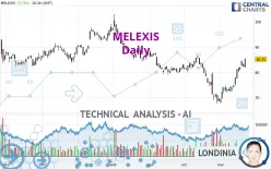 MELEXIS - Daily