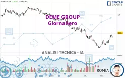 DEME GROUP - Giornaliero