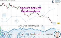 GROUPE BERKEM - Semanal