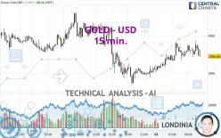 GOLD - USD - 15 min.