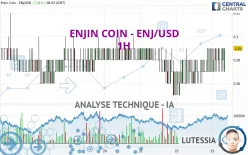 ENJIN COIN - ENJ/USD - 1H