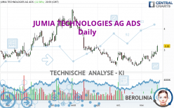 JUMIA TECHNOLOGIES AG ADS - Täglich