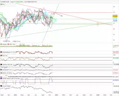 CARREFOUR - Diario