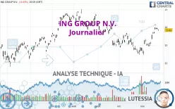 ING GROUP N.V. - Journalier