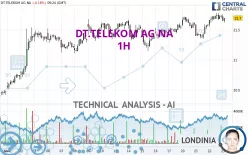 DT.TELEKOM AG NA - 1H