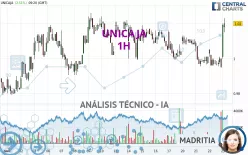 UNICAJA - 1H