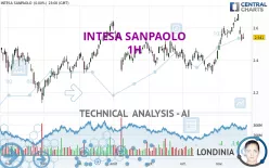 INTESA SANPAOLO - 1H