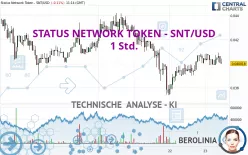 STATUS NETWORK TOKEN - SNT/USD - 1 Std.