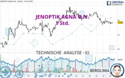 JENOPTIK AGNA O.N. - 1 Std.