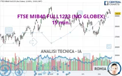 FTSE MIB40 FULL1224 (NO GLOBEX) - 15 min.