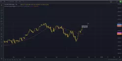 S&amp;P500 INDEX - Diario