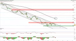 EUR/USD - 1H