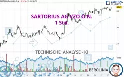 SARTORIUS AG VZO O.N. - 1 Std.