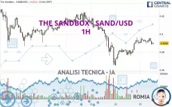 THE SANDBOX - SAND/USD - 1H