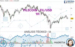 FILECOIN - FIL/USD - 1H