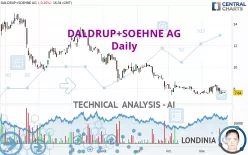 DALDRUP+SOEHNE AG - Daily