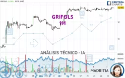 GRIFOLS - 1 uur