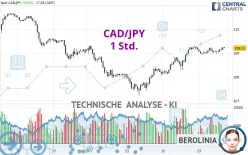 CAD/JPY - 1 Std.