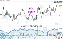 SOL - Daily