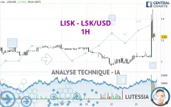 LISK - LSK/USD - 1H