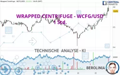 WRAPPED CENTRIFUGE - WCFG/USD - 1 Std.