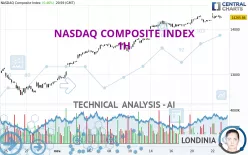 NASDAQ COMPOSITE INDEX - 1H