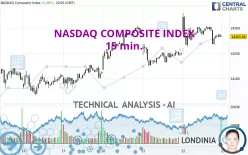 NASDAQ COMPOSITE INDEX - 15 min.