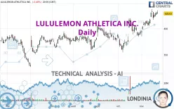 LULULEMON ATHLETICA INC. - Daily