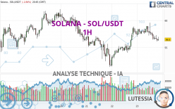 SOLANA - SOL/USDT - 1H