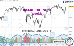 DAX40 PERF INDEX - Semanal