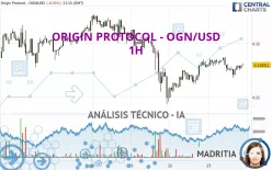 ORIGIN PROTOCOL - OGN/USD - 1H