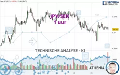 JPY/SEK - 1H