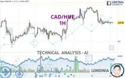 CAD/HUF - 1H