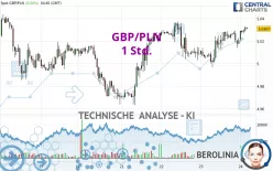 GBP/PLN - 1 Std.