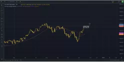 S&amp;P500 INDEX - Diario