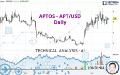 APTOS - APT/USD - Daily