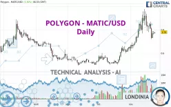 POLYGON - MATIC/USD - Daily