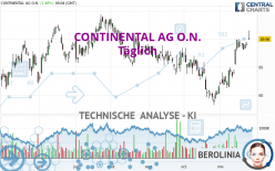 CONTINENTAL AG O.N. - Täglich