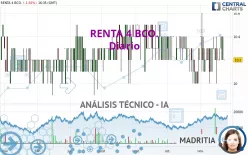 RENTA 4 BCO. - Diario