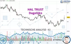 HAL TRUST - Dagelijks