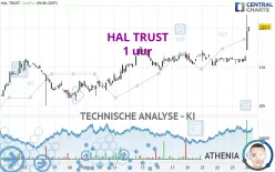 HAL TRUST - 1 uur