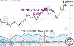 VONOVIA SE NA O.N. - Täglich