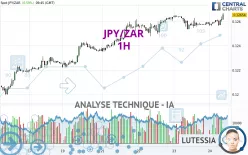 JPY/ZAR - 1H