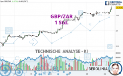 GBP/ZAR - 1 Std.